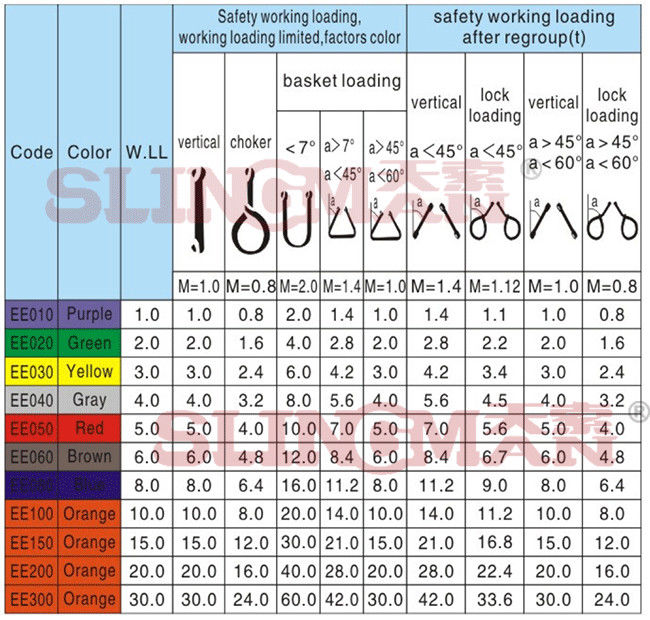Color Code Duplex bing Polyester Lifting Sling 12T 20T