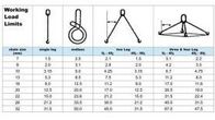 Durable G80 Lifting Chain Slings / Alloy Steel Chain Slings With Legs And Rings Hooks